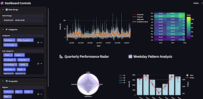 Hi, I am Gaurav. I recently worked on an Advanced Sales Dash...