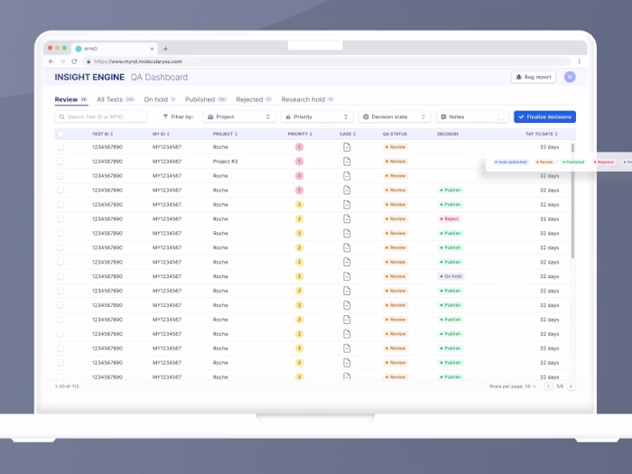 QA Dashboard - Molecular You