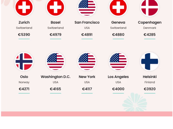 A PR Mission gained 160+ DR 70,80 and 90 links