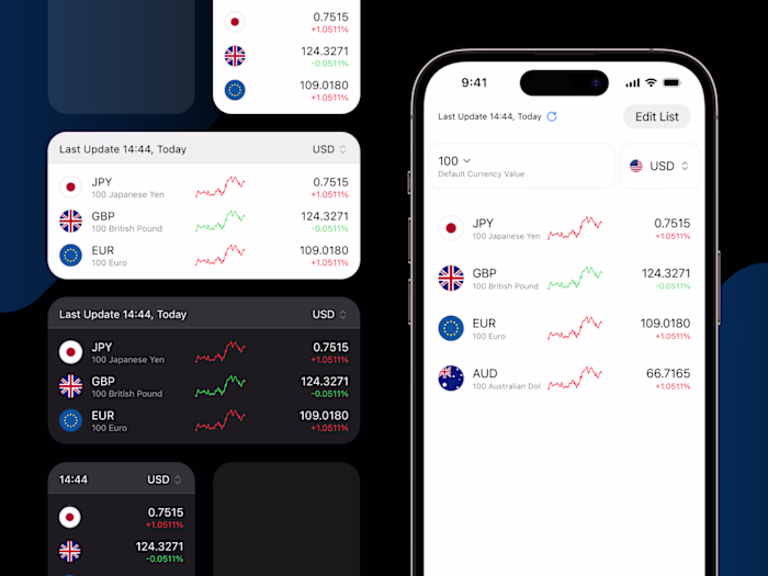 iOS App Widget Design for Currency Converter