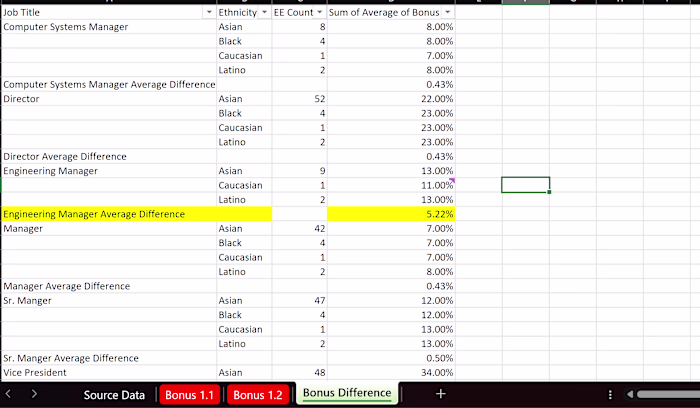 Data Investigation - Bonus Variance Analysis