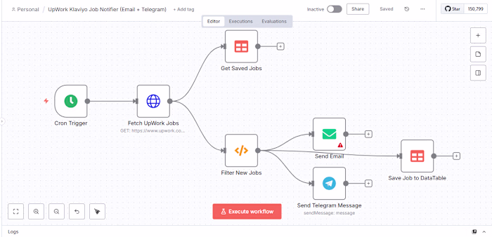 Professional Integration & Smart Notification System This n8...