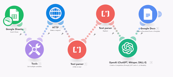 Personalized Email Drafting
