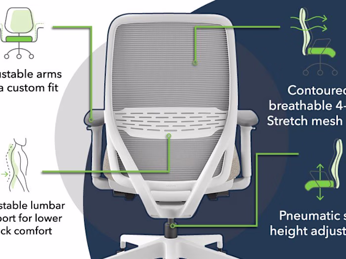 Product Listing & A+