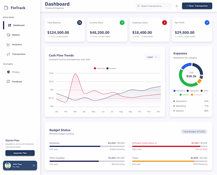 Finance and expense dashboard UI