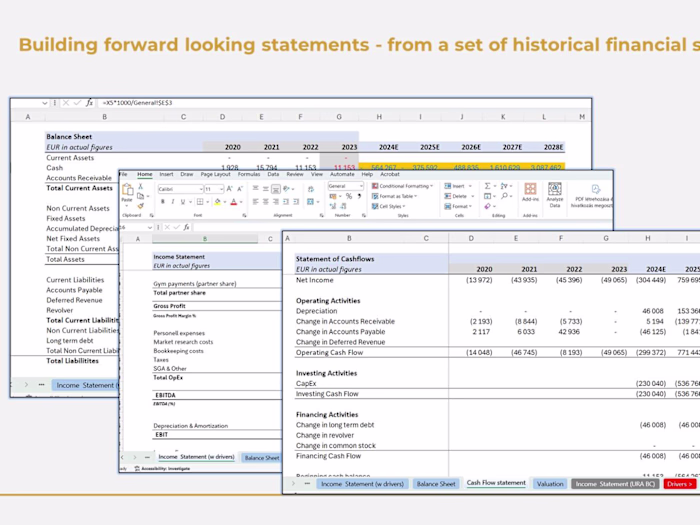 Financial valuation and support in fundraising for a startup