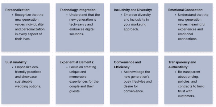 UX Research on wedding in multi culture of the new generation 