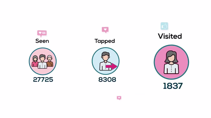 Stemblr Social Media - Premium 2D Saas Explainer Video