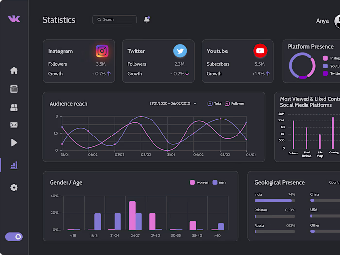 VK Creations: Creator's Dashboard Design