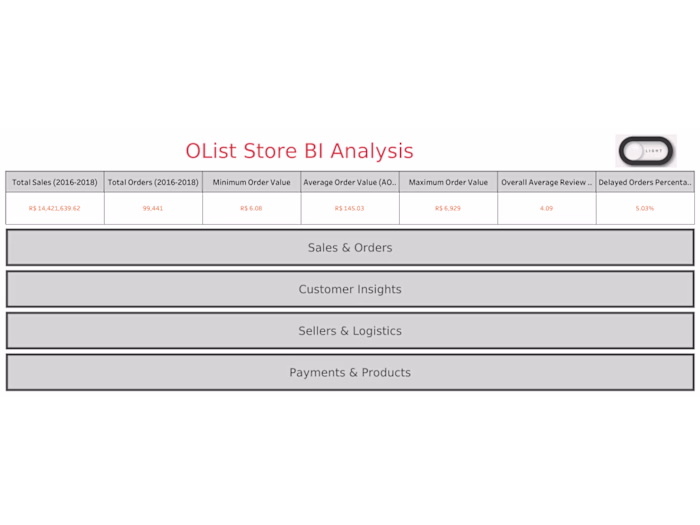 OList Store BI Analysis
