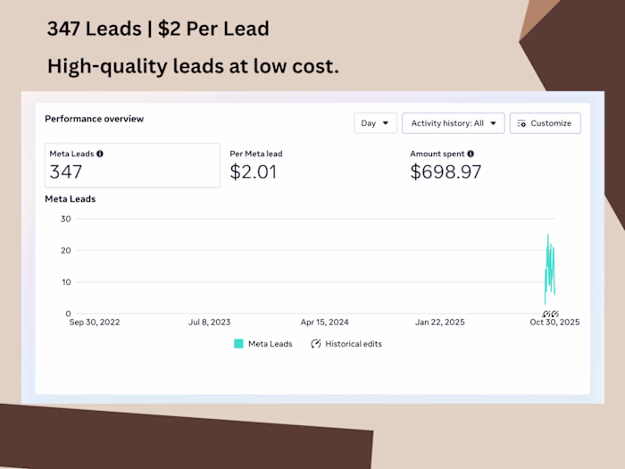 Meta Lead Generation Campaign |