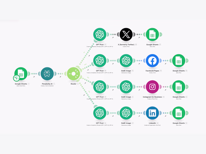 Automated Social Media Content Creation