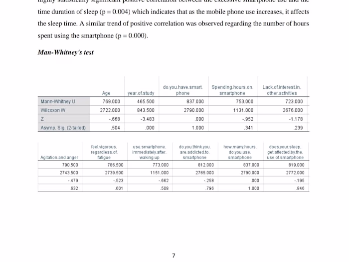 Data Analysis by applying man whitney's test