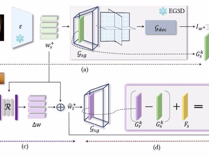 Dog Language or Barking Classification task using Deep Learning