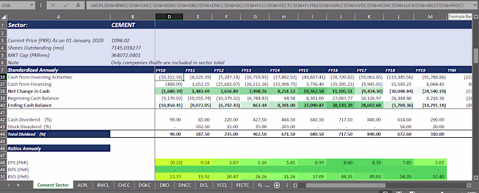 Convert the financial data of