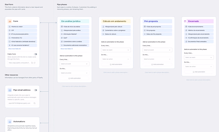 AI-Driven Workflow Optimization for Lexcred