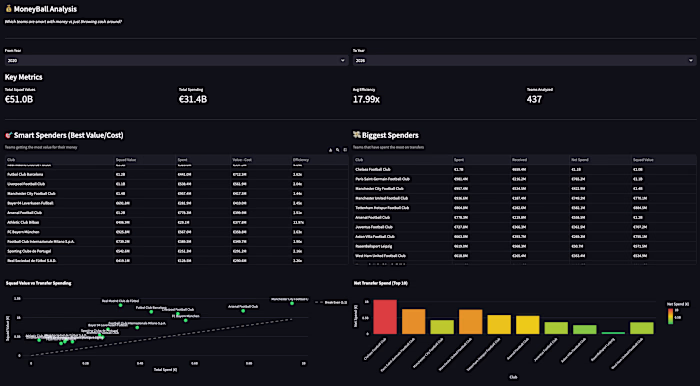 Euro Soccer Analytics Dashboard