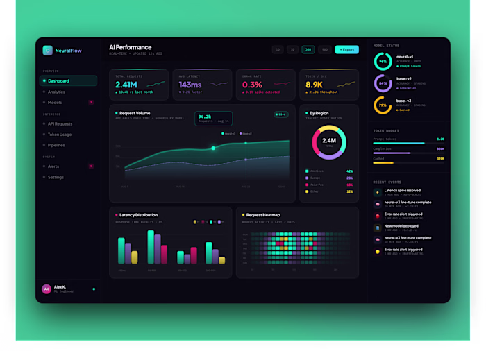 SaaS AI Dashboard UX/UI Design
We