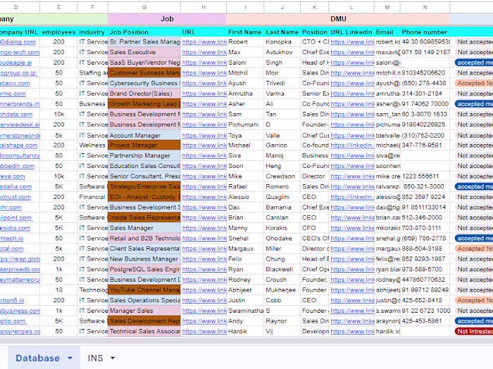 Linkedin Lead Generation, Outreach,VA
& Appointmet setting
