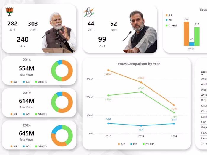 Lok Sabha Election Analysis (India)