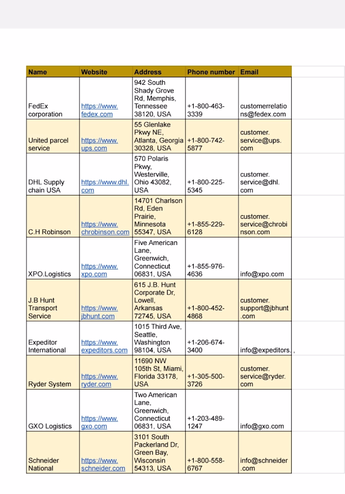 Logistics Companies Data base creation