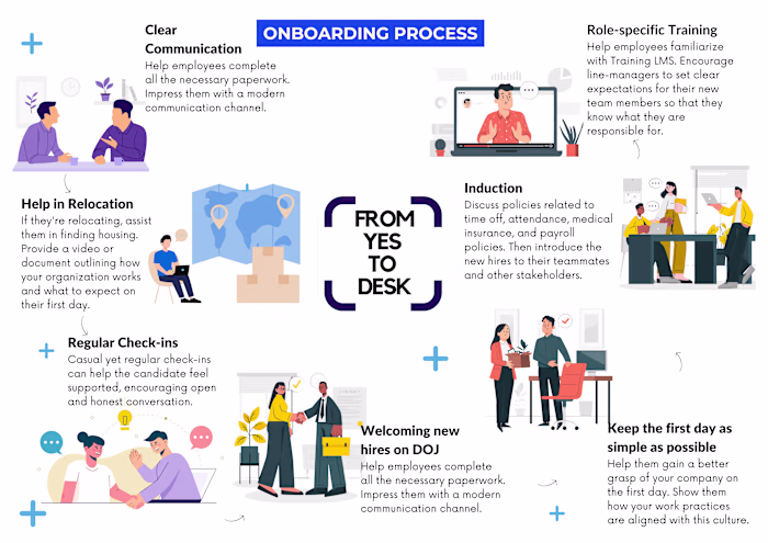 From YES to DESK - Comprehensive Onboarding Support