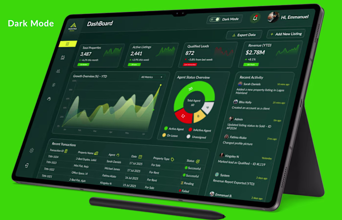 Real Estate – Admin Dashboard UI Case Study Dark/Light