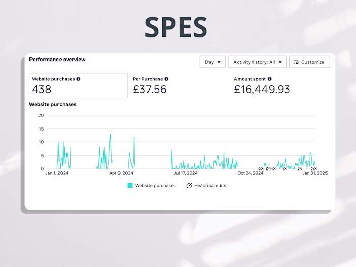 Ads Manager Collection