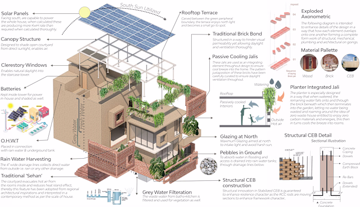 Architectural Presentations | Graphic Design
