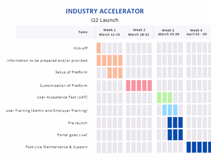 Create a Rollout Project Plan