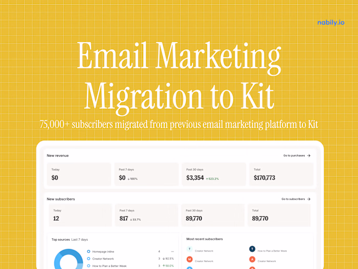 Zero-Downtime Enterprise Migration to Kit