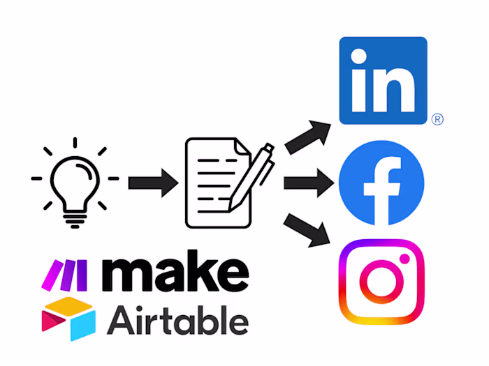 SEO Content Creation Automatisation