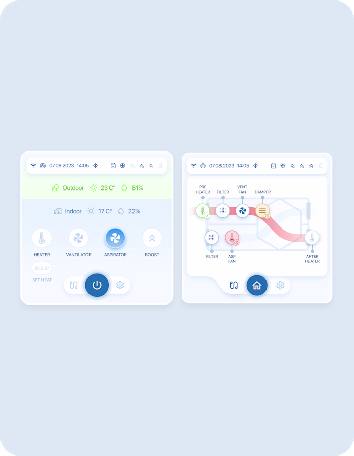 Heat Recovery Unit Control Panel