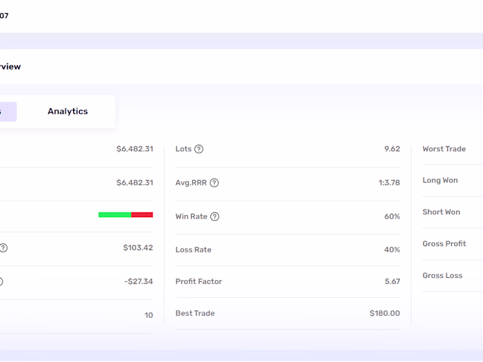 I WILL PASS UR PROP FIRM CHALLENGE AND MANAGE THE FUNDED ACCOUNT