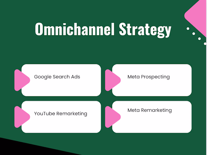 💫 Crafting Success: Mandali Retreats' Journey to 25x ROAS ⛰️