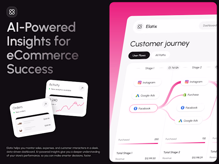 Dashboard of sales analytics powered by AI
