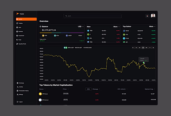 Cryppay Cryptocurrency Dashboard Design
