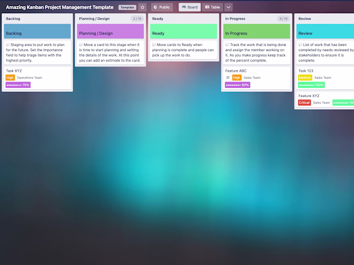 Email Ticketing System Optimization with Trello + SendBoard