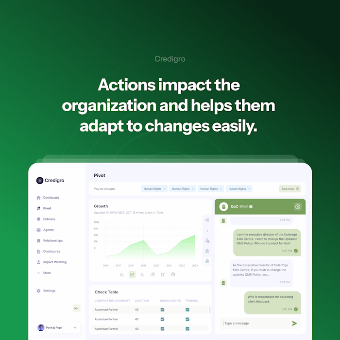 Credigro: Helping Employees Adapt to Policies & Change