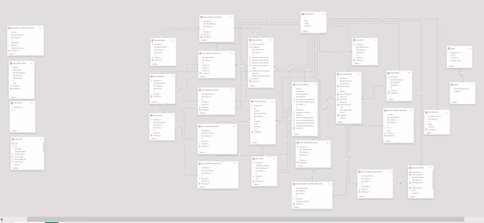 Master Data Modeling in Power BI: Essential Tips & Best Prac...