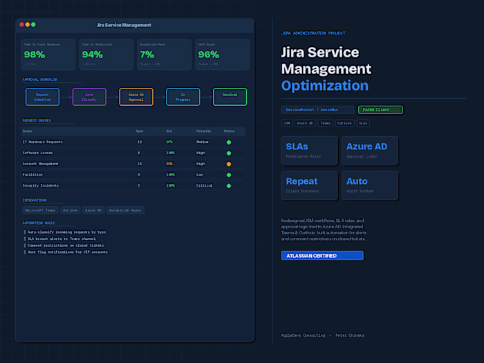 Jira Service Management Optimization
Redesigned and