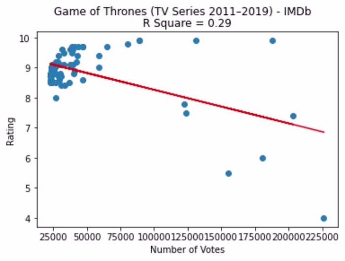 Python Program: IMDB Rating Analysis for TV Shows