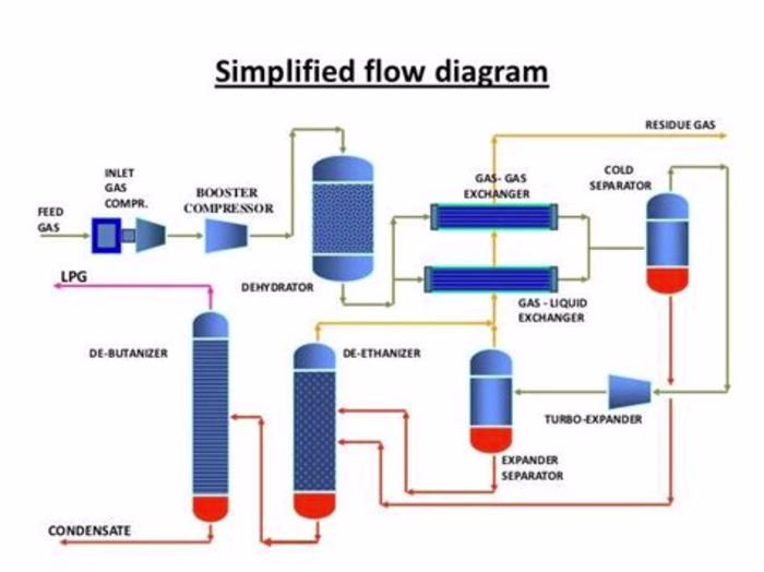 Not every plant needs AI
