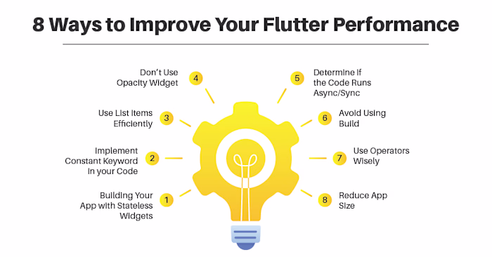 8 Ways to improve your flutter performance
