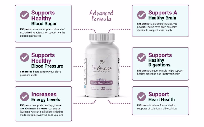 FitSpresso Review: Scam or Legit in 2025?