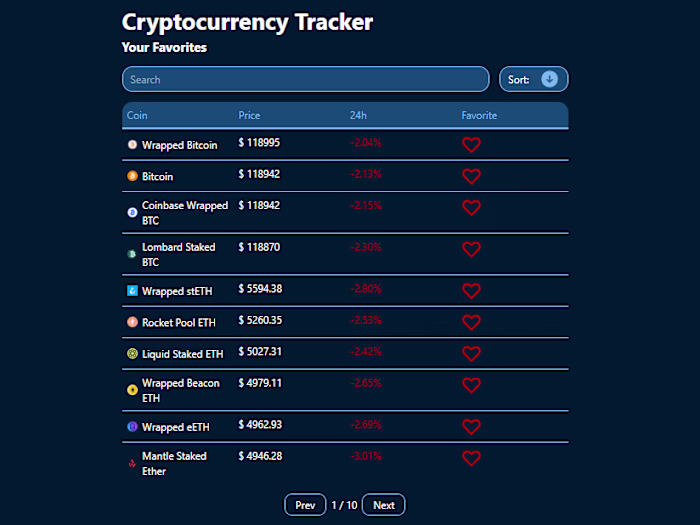 Cryptocurrency Tracker with CoinGecko API