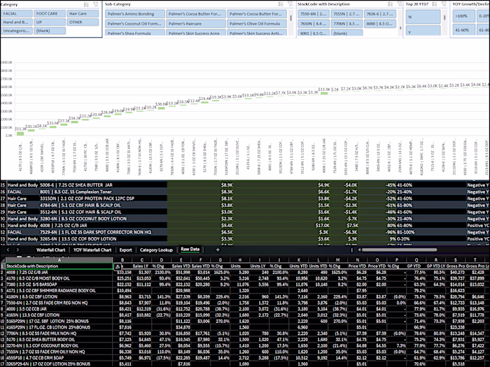 Excel Waterfall Automation with Data Sanitizing