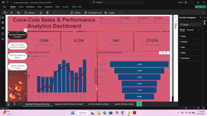 🚀 Preliminary Data Analytics Report