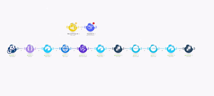 Qwen AI 2.5 Max Automated Invoice Payment System