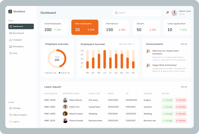 This project was focused on creating an HR management dashbo...